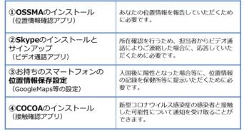 追跡アプリ一覧