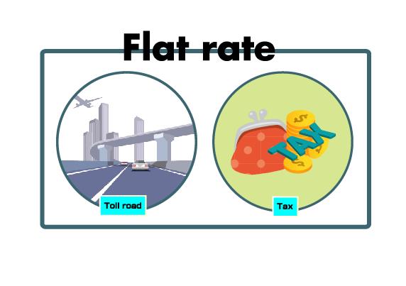 fixed charges