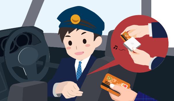 Payment method