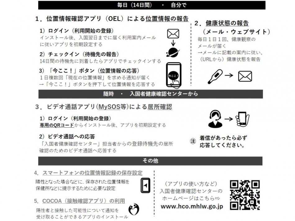 登録変更情報