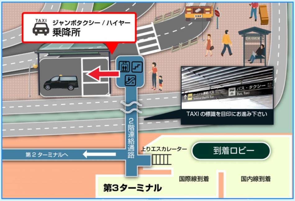 成田空港第3ターミナルイラスト