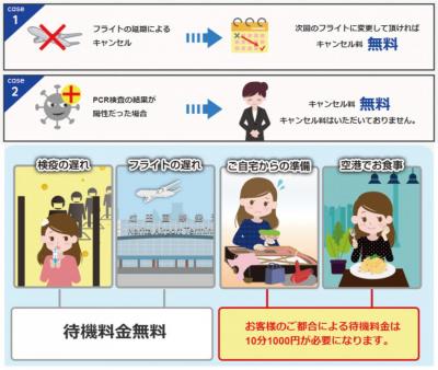 キャンセル料金、待機料金