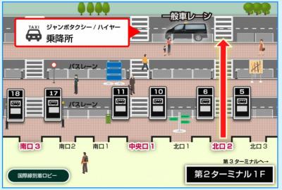 成田空港第2ターミナル タクシー(ハイヤー)乗り場