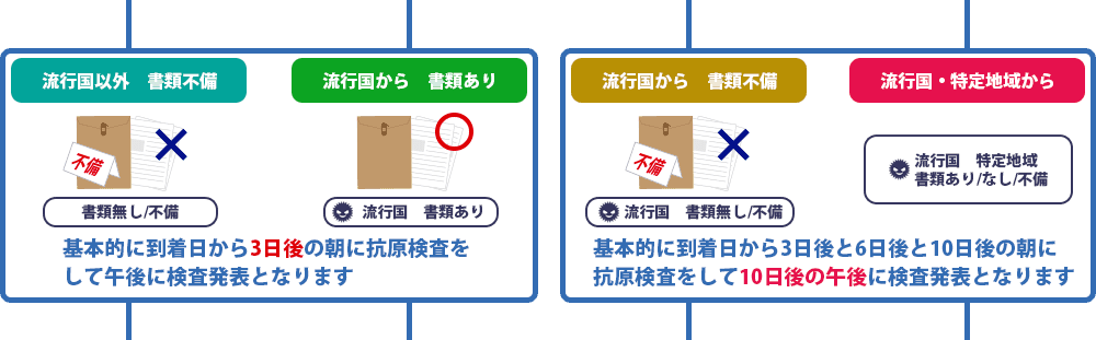 縦ライン