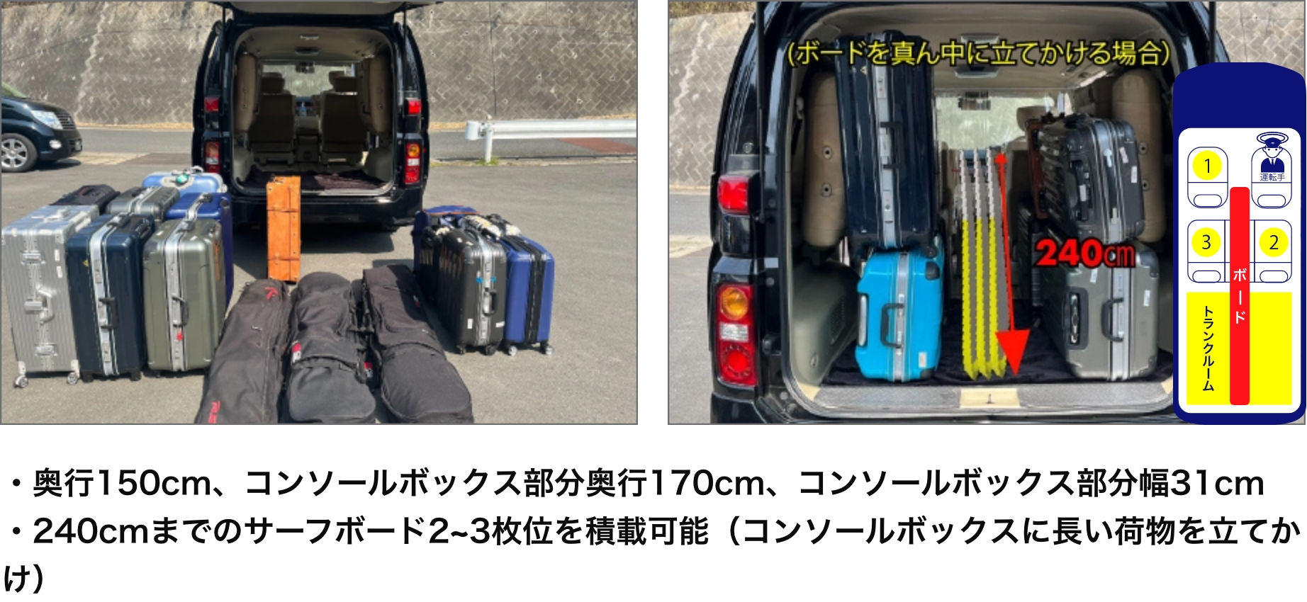 大人3名様の場合