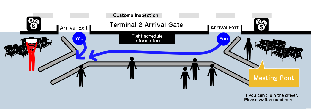Narita Airport Terminal 2 Arrival gate