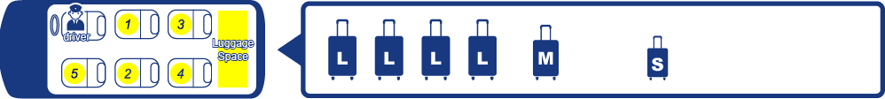 ALPHARD Luggage Capacity pattern 1