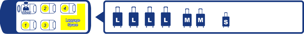 ALPHARD Luggage Capacity pattern 2