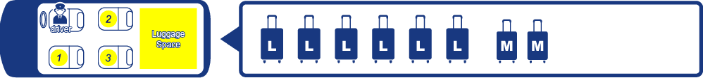 ALPHARD Luggage Capacity pattern 3