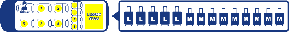HIACE Luggage Capacity pattern 1