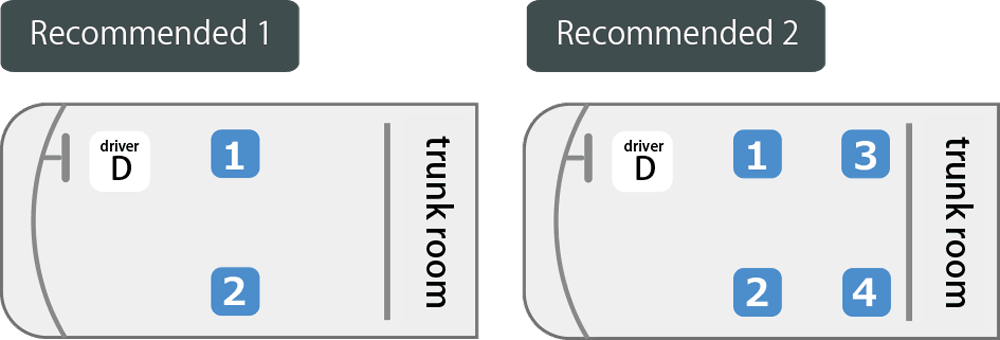recommended